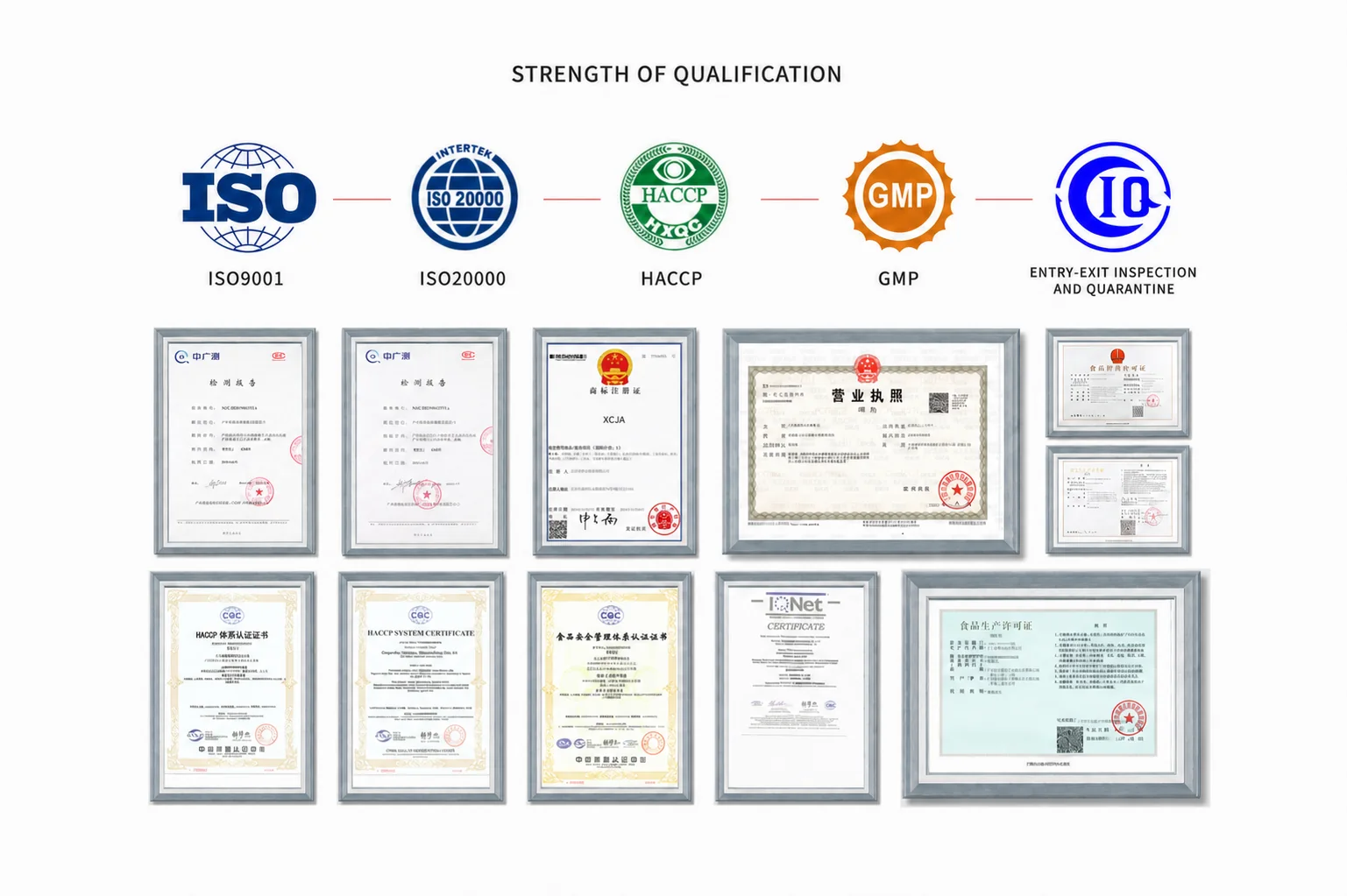 Manufacturing qualification and certificate overview for Hytanbio-Tech supplier review